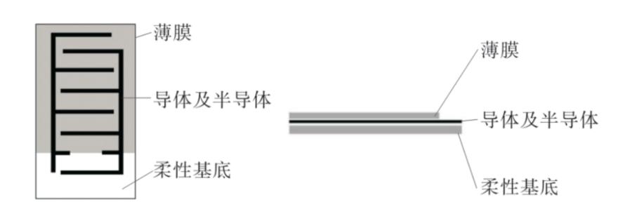 智能柔性传感器在汽车领域的应用探索与实践5