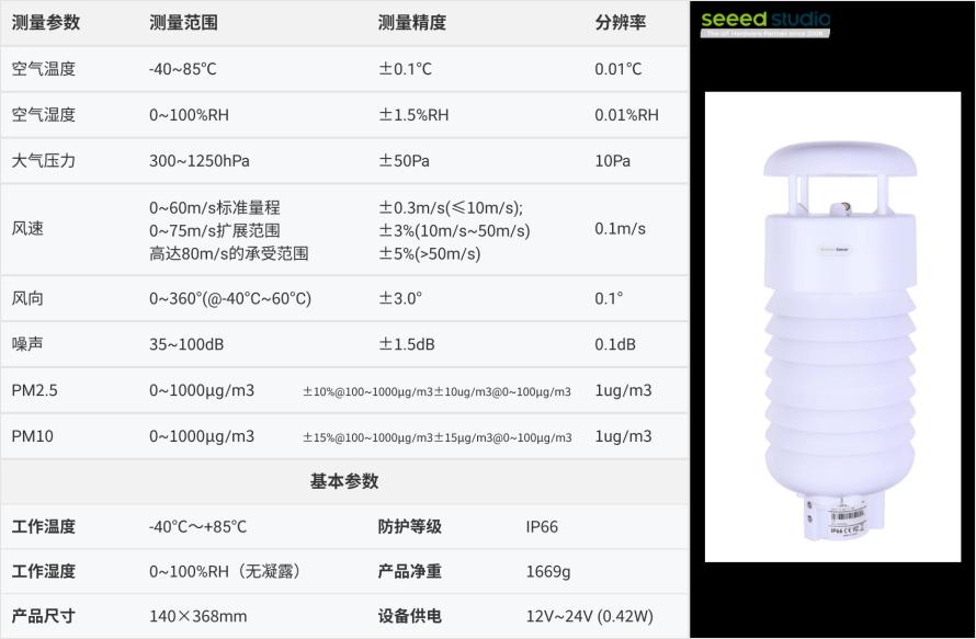 多合一气象环境传感器应用方案5