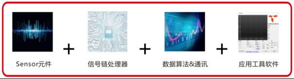 威勤传感|倾角传感器解锁新视角，掌握精准姿态，角度测量更智能、更便捷！2