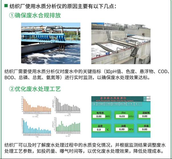 项目案例 | 湖北黄冈市某纺织厂安装【CODcr、总磷、总氮、电磁流量计等】2