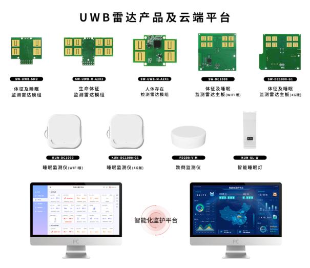 一文读懂！超宽带与毫米波，感知世界的双强 “利器”5