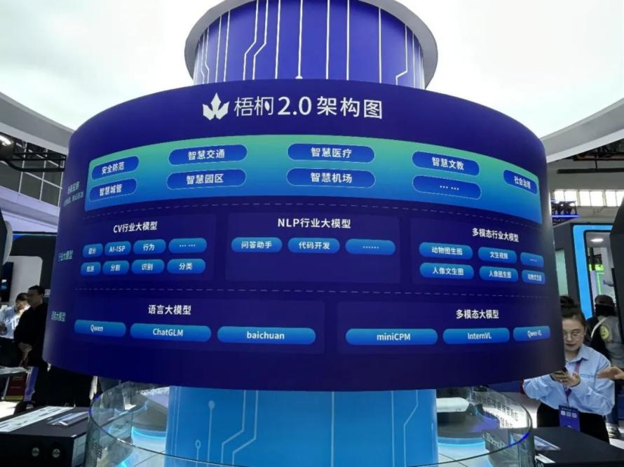 「装备大模型化」落地破圈！AI技术的一次自证与他证3