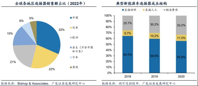 从跟随到超越： 看国产连接器如何实现市场逆袭3