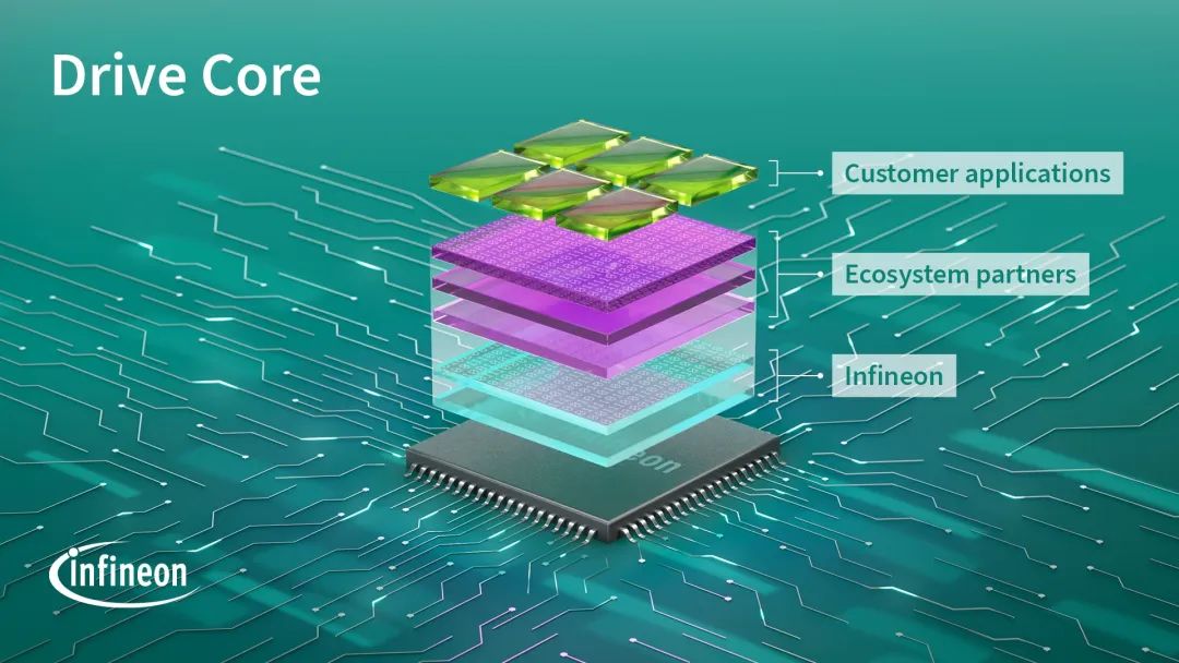 英飞凌稳居微控制器领域榜首；推出用于AURIX™、TRAVEO™和PSOC™的Drive Core