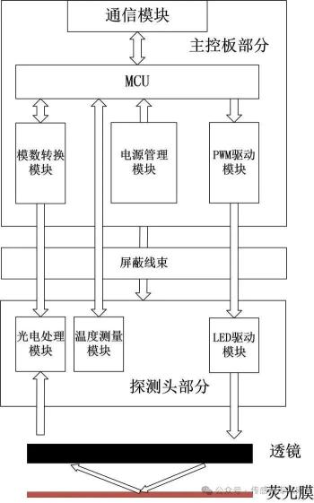 溶解氧传感器的原理分类与应用