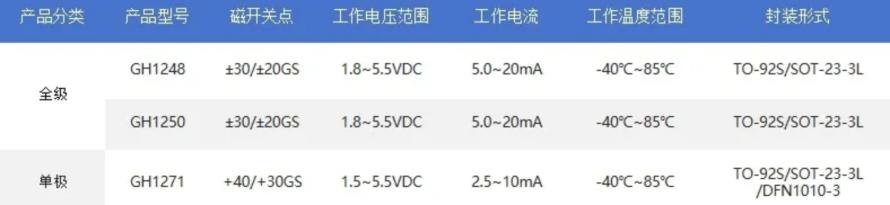 鑫雁电子通用型磁传感系列3
