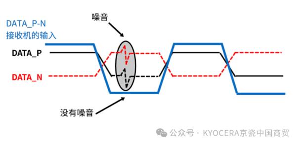 【产品介绍】一文了解京瓷面向ADAS的“小型差分输出振荡器”5