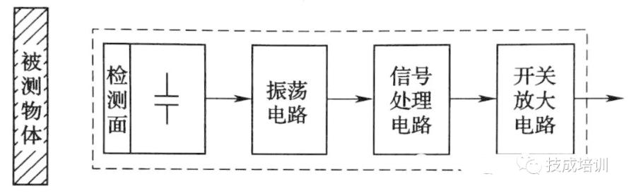 常用传感器知识大全4