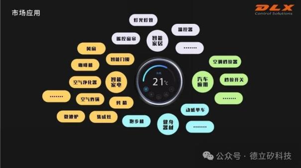 磁力旋钮TFT屏创新应用 智能旋钮温控器，开启舒适生活新方式5