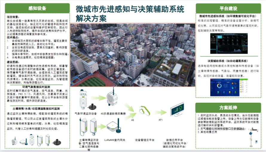 应用案例 | 南头古城微城市先进感知与决策辅助系统解决方案12