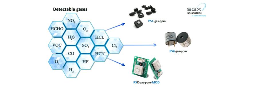 Amphenol SGX固体聚合物电解质气体传感器3