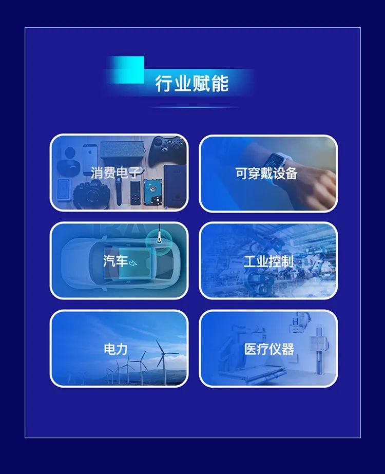 中科银河芯携温湿度传感器、温度传感器、单总线温度传感器等产品参展2022年慕尼黑华南电子展3