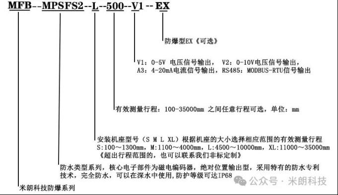 米朗科技防水防爆型（磁感应）拉绳位移传感器5