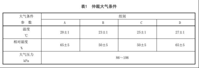 小知识 | 绝缘电阻&绝缘强度测试方法1