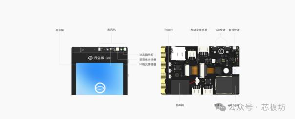 性价比相当不错适合入门的开发板 — DFRobot 行空板K107