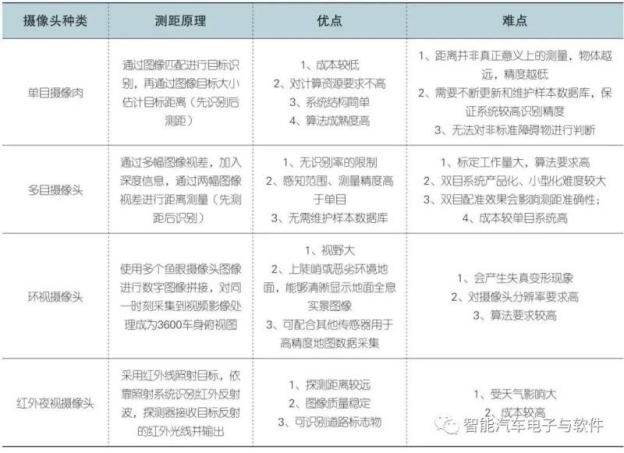 全面介绍视觉传感器、毫米波雷达、激光雷达1