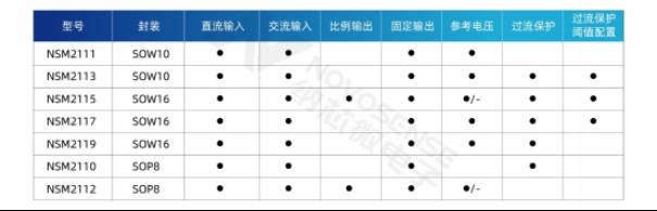 集成式电流传感器NSM211x：从工业到汽车，应用广泛，性能卓越3