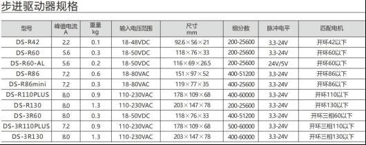 什么是步进电机？步进电机的用途？18