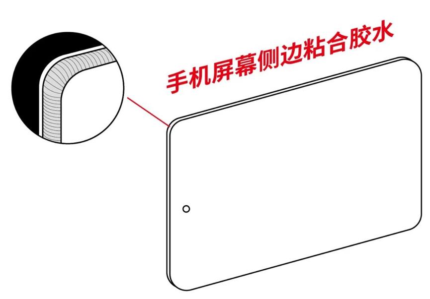 行业应用丨基于光谱共焦技术的透明胶水检测1