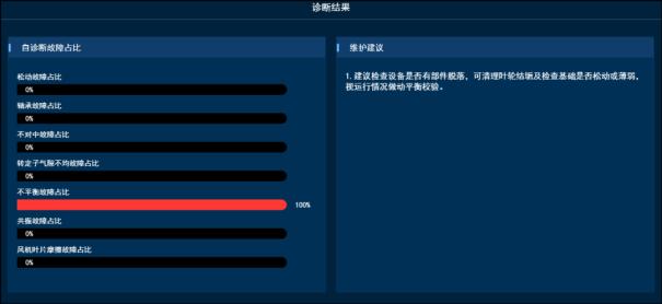 离心风机报警：基础刚度缺陷如何引发振动飙升？4