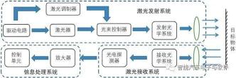 全面介绍视觉传感器、毫米波雷达、激光雷达