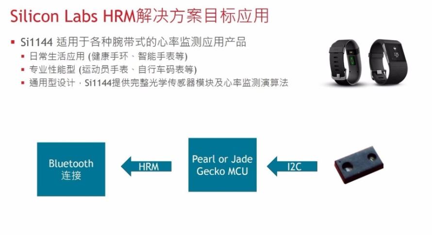 心率监测（HRM）解决方案：光学心率传感器/环境光传感器/温湿度传感器/紫外线指数传感器3