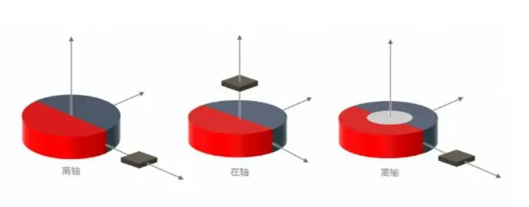 SPI/SSI接口注意事项， 以KTH7816绝对角度传感器为例2