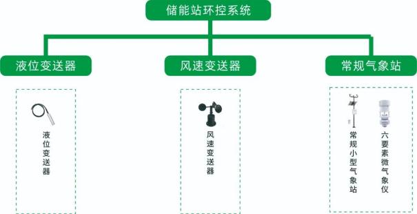 米恩基储能行业解决方案：智能监测助力设备安全运行11