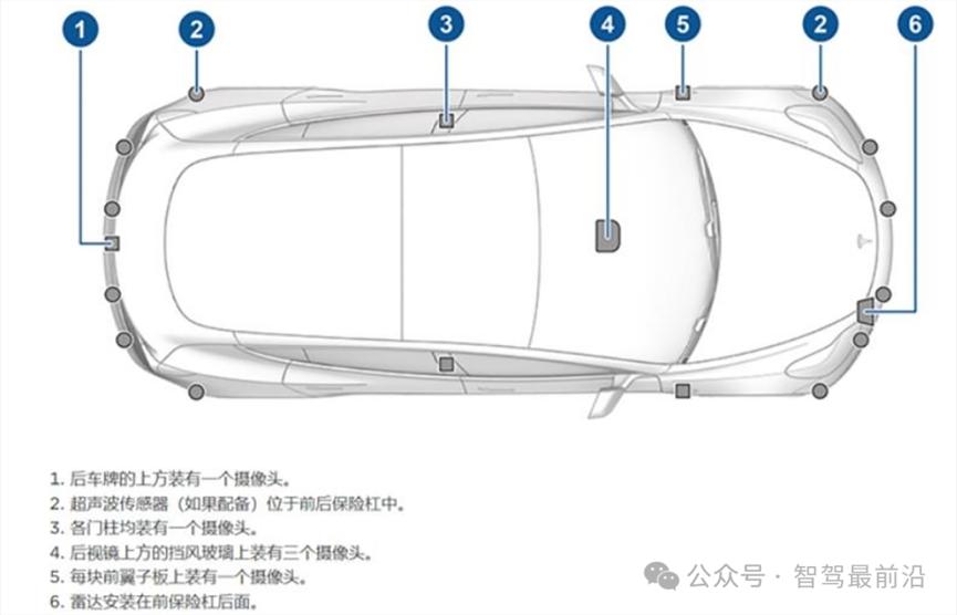 一文盘点智能驾驶传感器16
