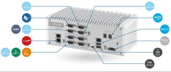 Ixxat Mobilizer系列：革新汽车测试生产的多协议网关