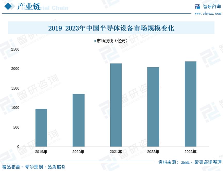 2024年中国智能传感器行业市场现状及竞争格局分析：汽车电子领域应用需求不断增长，产业仍将保持高速发展趋势5