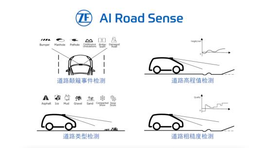 以全新AI科技引领智能底盘变革:AI Road Sense道路感知实时赋能未来出行
