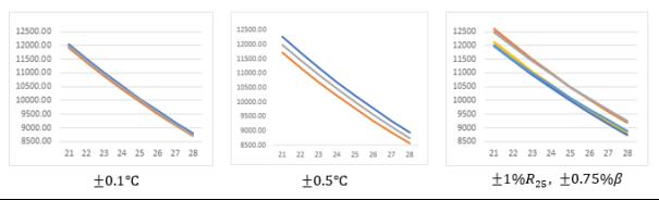 无源传感器的互换：硅压阻压力传感器的互换性实现方式、可互换性NTC与典型NTC输出特性比较8
