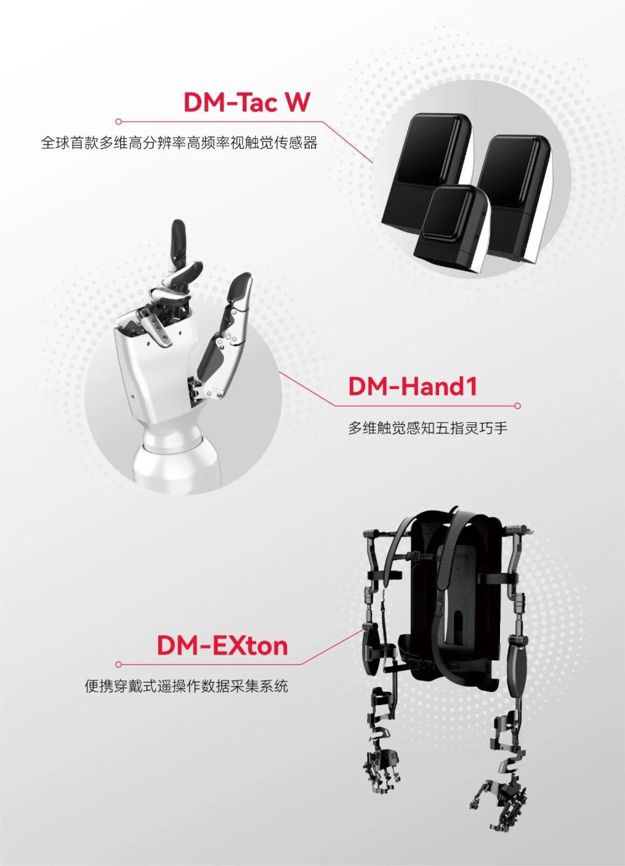 全球首款多维高分辨率高频率视触觉传感器1