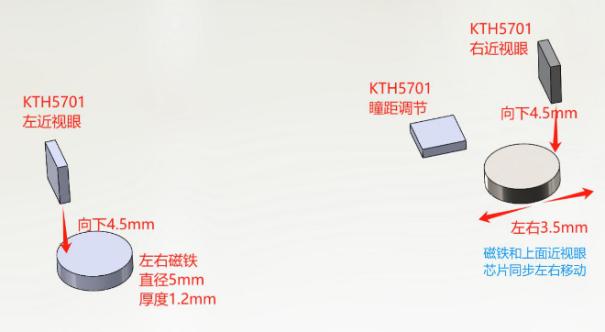 智能眼镜中瞳距调节和近视调节的应用3