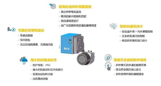 多云台3D扫描与数据融合在火车抽样系统中的应用