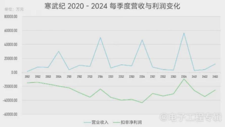 国产AI芯片现状一窥：困境和成长2