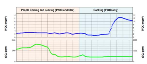 英飞凌XENSIVTM PAS CO2：利用传感技术监测并解决环境问题，打造可持续未来8