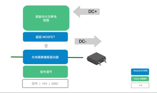 Vishay 参考设计上新：带你跨越 400 V/800 V 主动放电电路技术门槛！