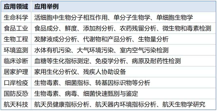 14.9%年增速！生物MEMS技术会是下一个投资风口吗？1