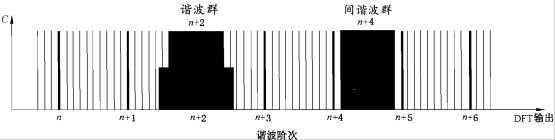 间谐波与谐波、分谐波有何区别？