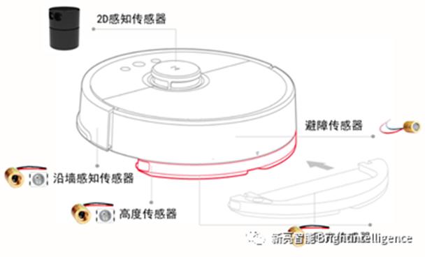 新亮智能激光传感器让机器人更聪明2