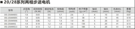 什么是步进电机？步进电机的用途？5