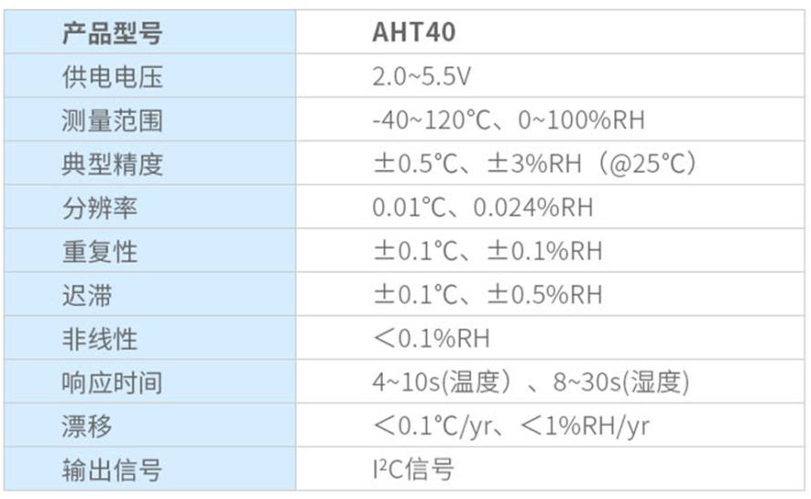 AHT40温湿度传感器：小巧精准，集成无忧4