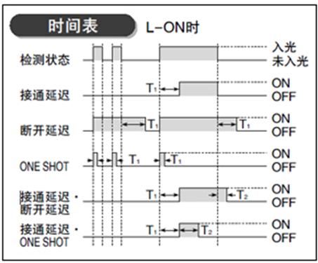 响应速度25μs的松下数字光纤传感器 FX-50014