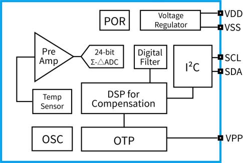 JHM3012：精准测温，节能高效