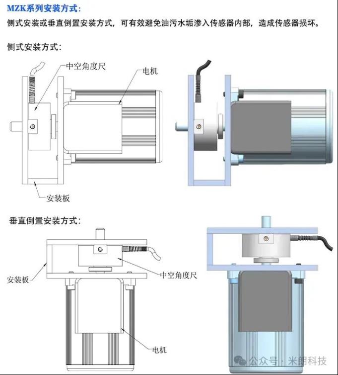 米朗科技—MZK系列中空轴角度传感器2