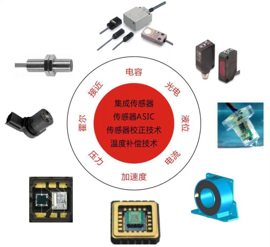 专注于传感器及传感器专用芯片的高新技术企业智恒微电子，多个产品填补国内空白1
