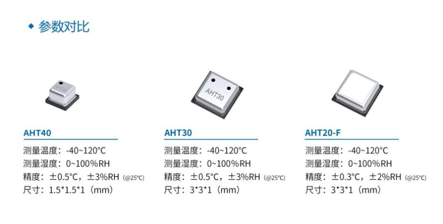 AHT40温湿度传感器：小巧精准，集成无忧2