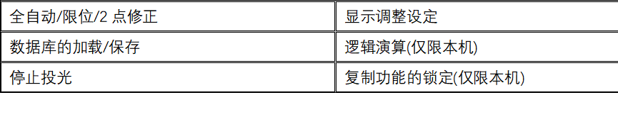 响应速度25μs的松下数字光纤传感器 FX-50017
